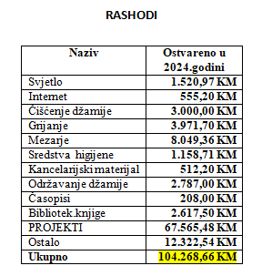 RASHODI 2024